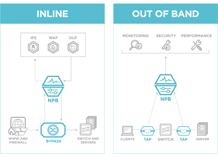 Ixia-Inline_OoB