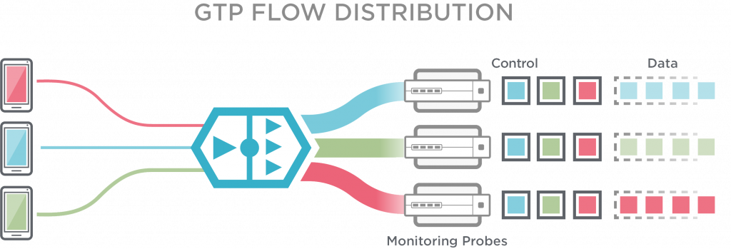 Ixia-Keysight-GTPFlowDistribution