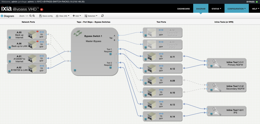 Ixia-Keysight-Tempest-Network-Solutions