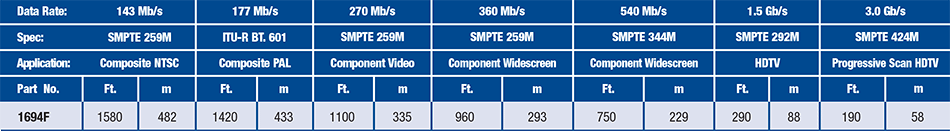 Belden 1694 specifications