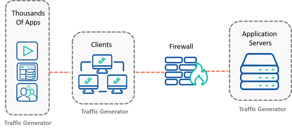 Next-Generation-Firewall-Test-Diagram-1024x459