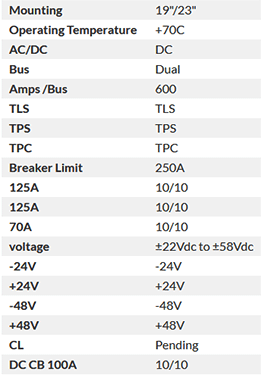 A90-DCP10X10 DC Specs