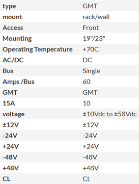 A90-GMT10-WM Specs