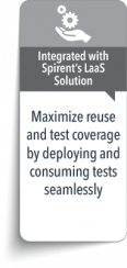 Integrated w: Spirent LaaS