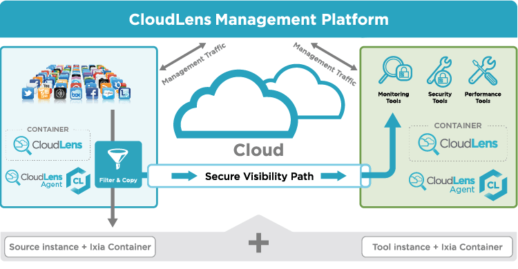 ixia-cloudLens