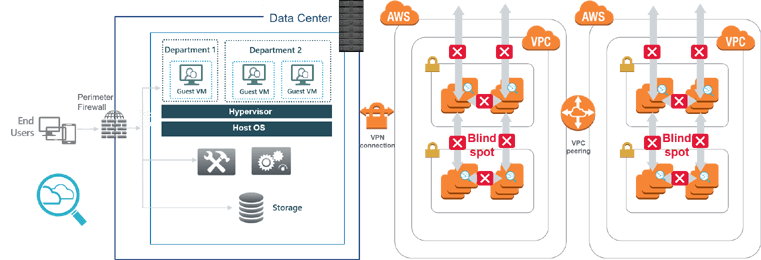 Ixia Public Cloud Blind Spots