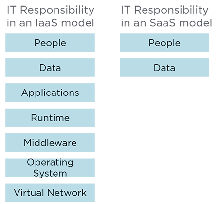 ixia-responsibility-vaas