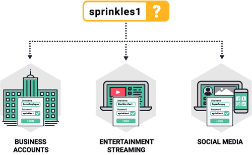 spycloud-ato-diagram